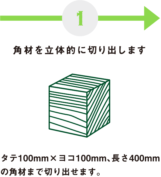 3Dターニングマシンとは？