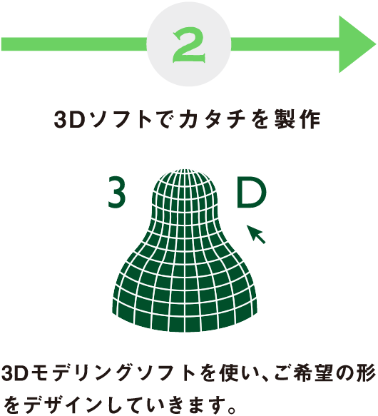 3Dターニングマシンとは？